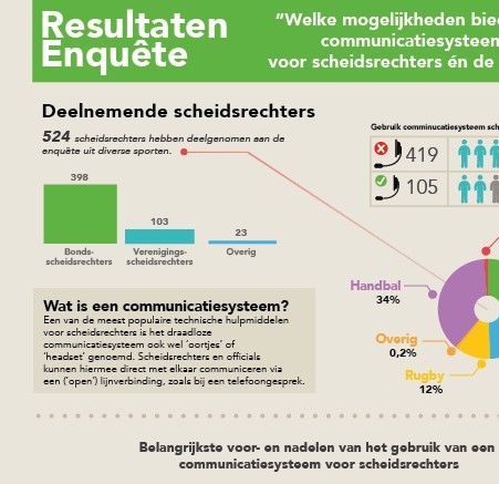 infographic-mogelijkheden-communicatie-systeem-scheidsrechter-sporten